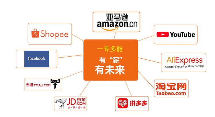 哈爾濱新華電腦學(xué)校