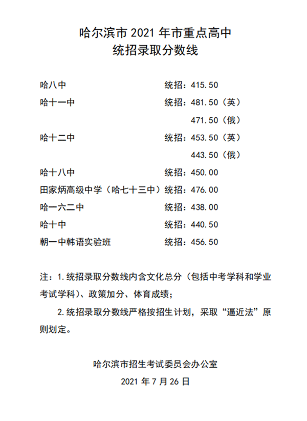 哈爾濱新華電腦學(xué)校
