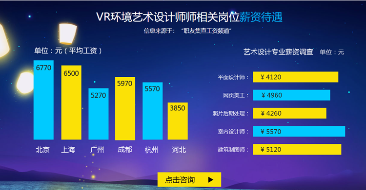 想學(xué)設(shè)計(jì)，就業(yè)前景如何？網(wǎng)頁(yè)美工與UI設(shè)計(jì)師有何區(qū)別？