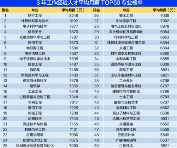 石家莊新華電腦學校