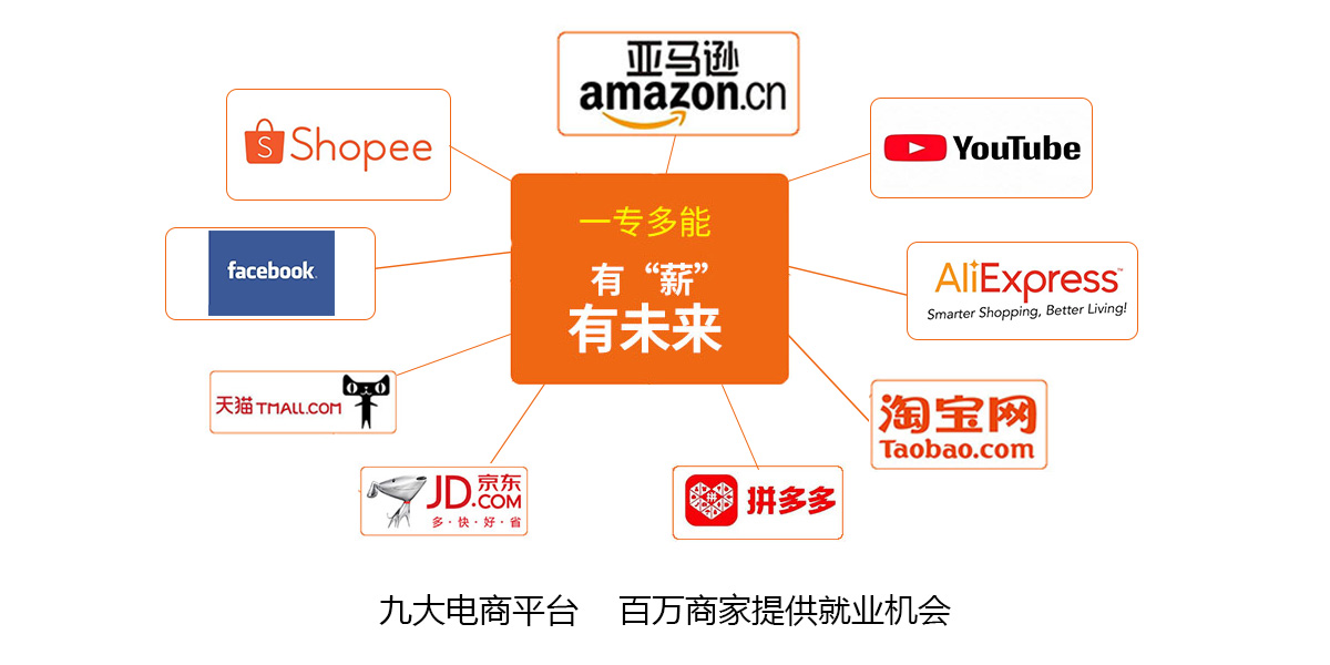 5G新媒體直播與電商運營