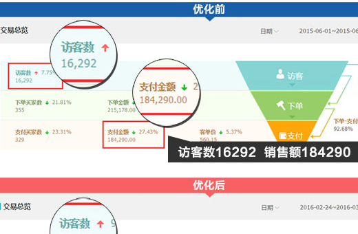 數據分析