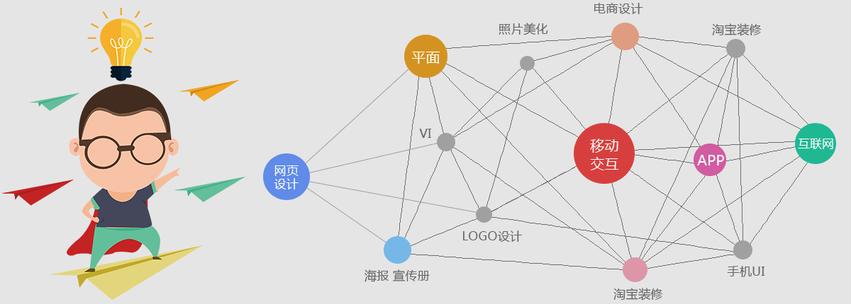 UI就業